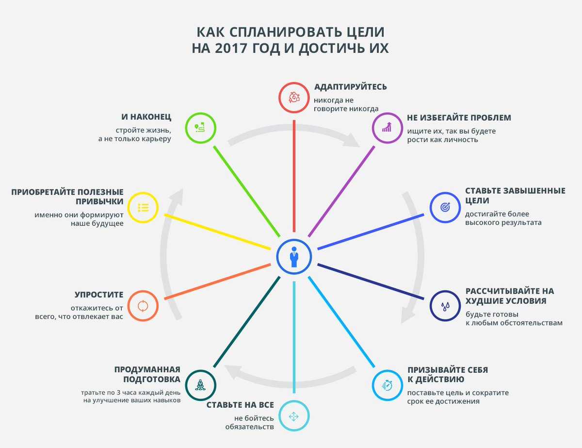 Как заставить сотрудников выполнять поставленные задачи