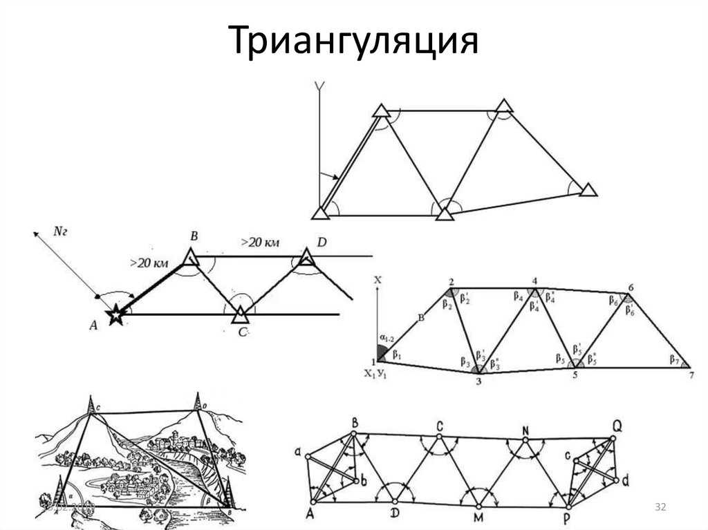 Геодезические сеты: описание, характеристика, виды