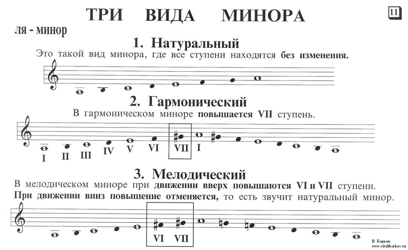 Сольфеджио.все правила по сольфеджио в муз.школе - vi