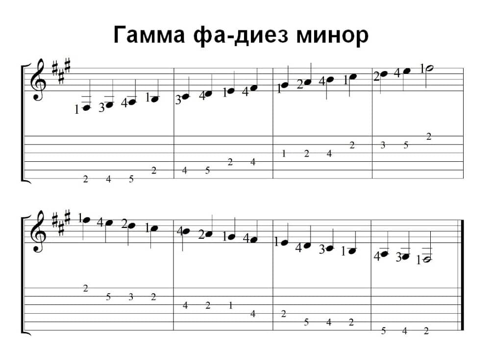 Тональность в музыке