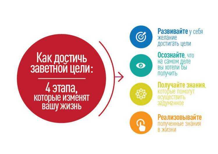 Постановка задач сотруднику