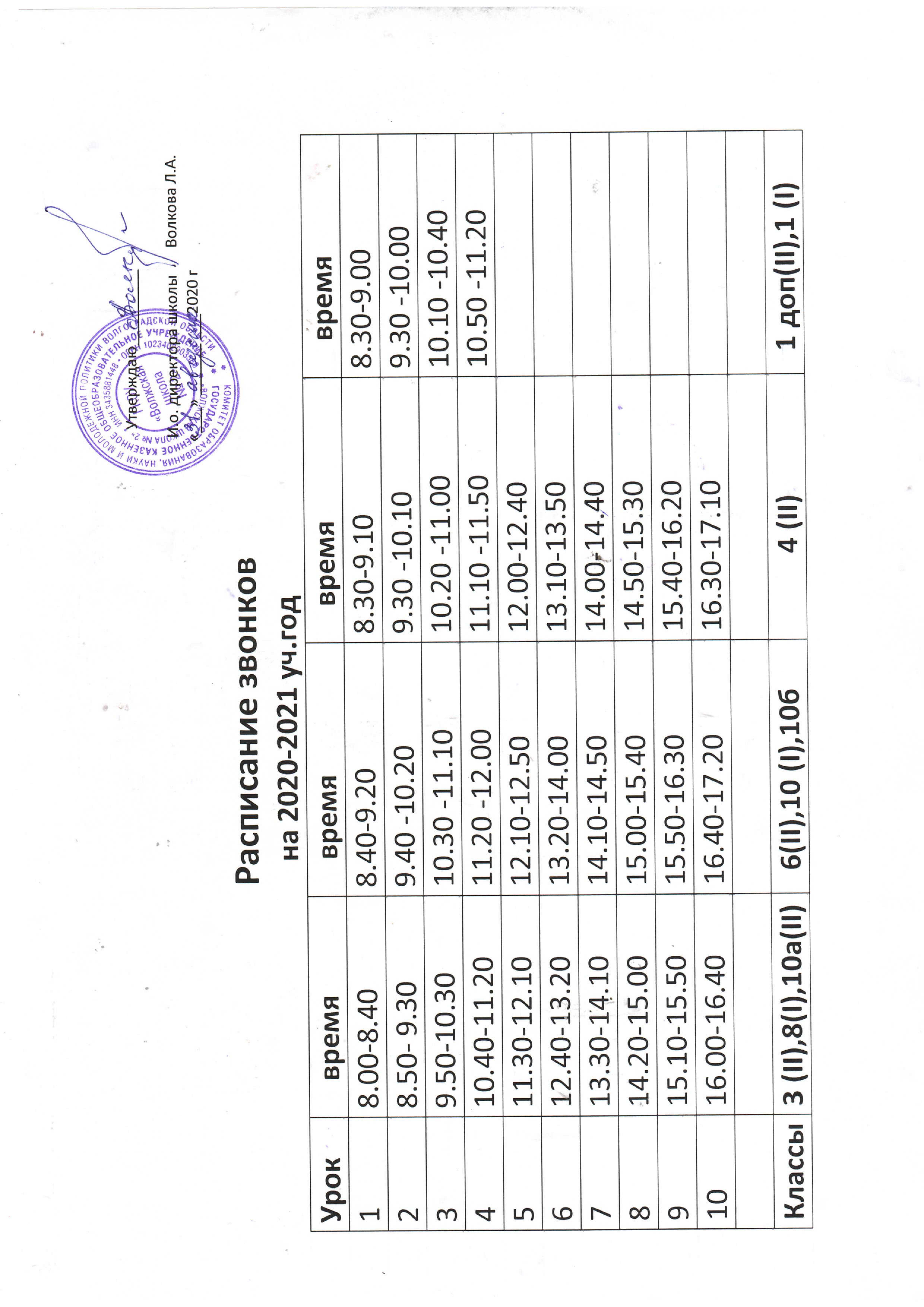 Во сколько заканчивается седьмой урок в школе: расписание и время