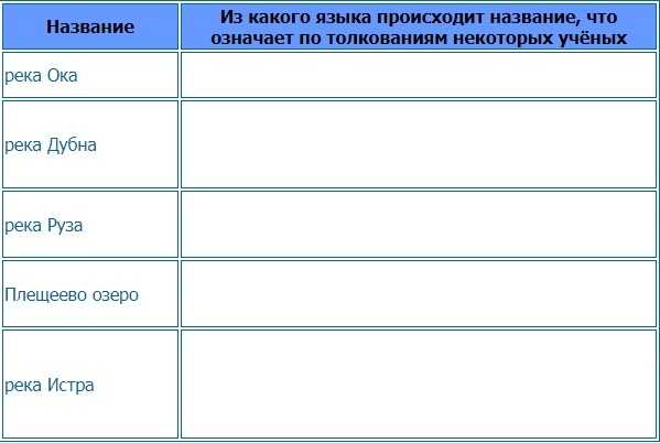 Какой народ придумал название озера селигер?