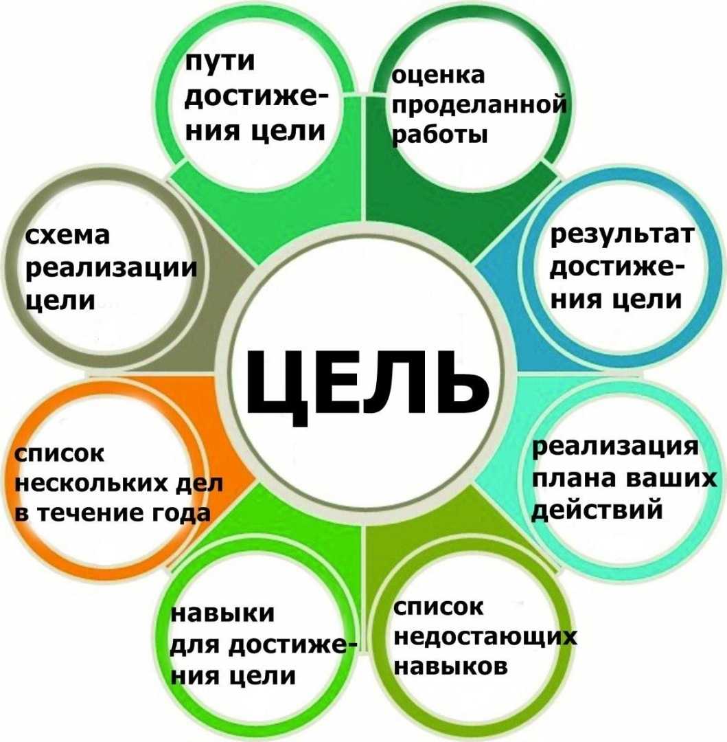 Как эффективно ставить
задачи сотрудникам - блог системы управления проектами worksection