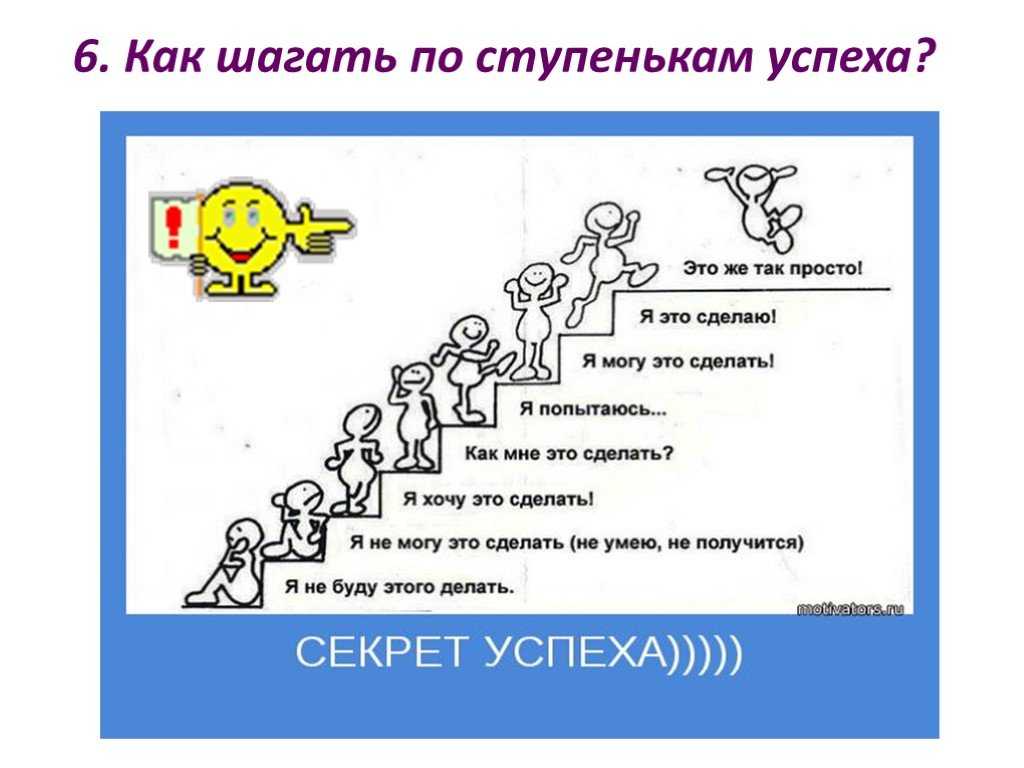 Советы по делегированию. алгоритм постановки задач