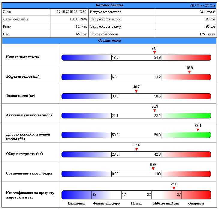 Внеклеточная жидкость: состав и функции - биология - 2024
