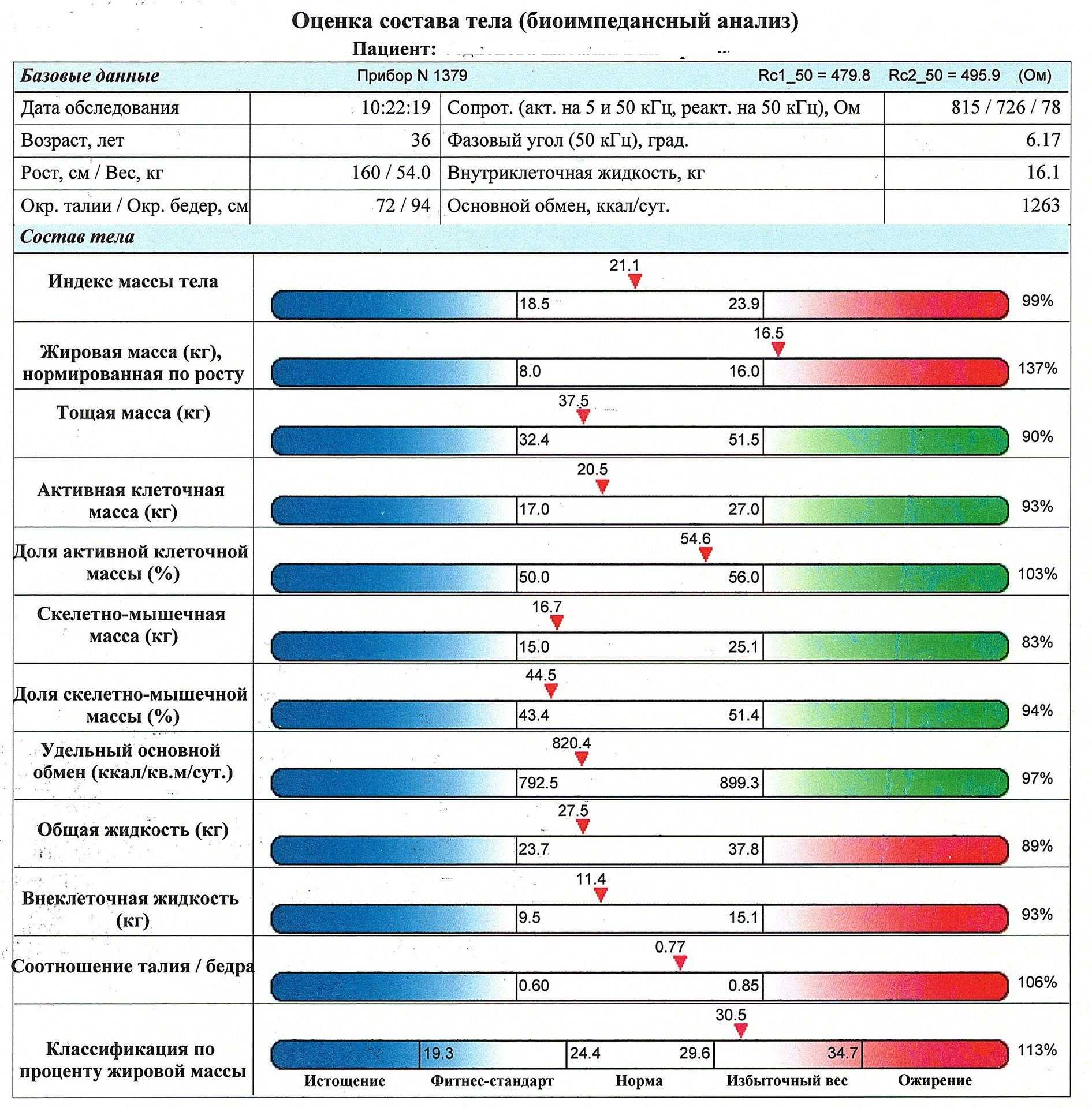 Водный баланс: физиология. распределение жидкости в организме