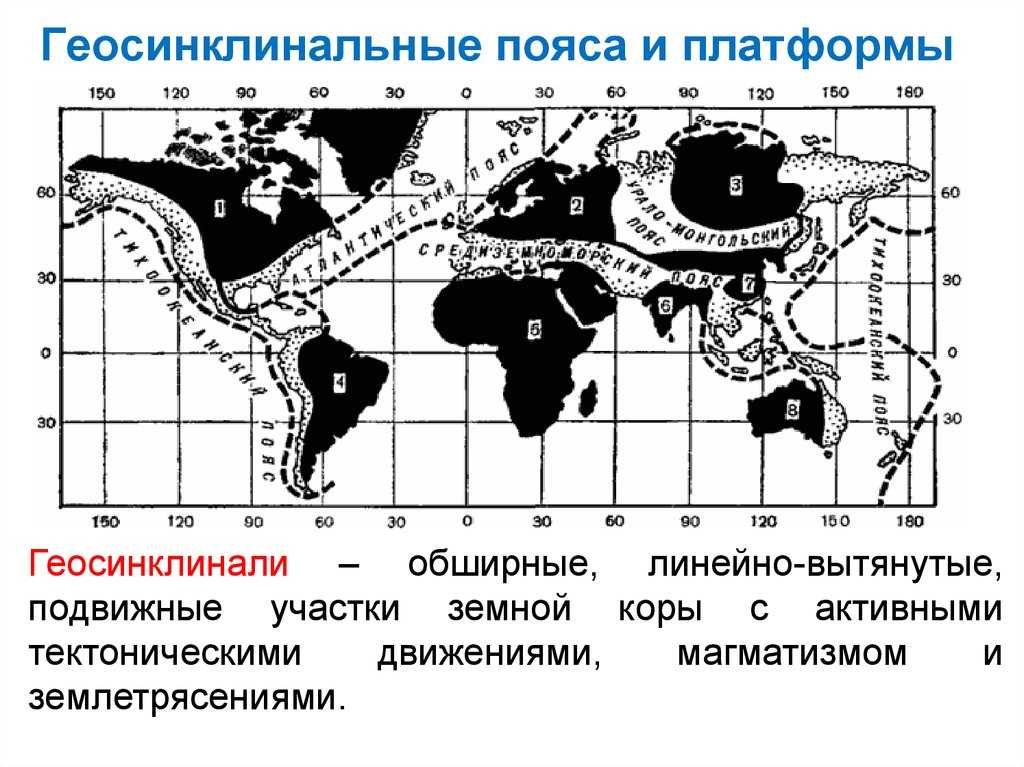 Складчатые пояса и горы