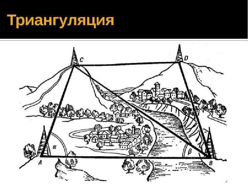 Триангуляции - что это, ее алгоритм. метод измерения расстояния триангуляции
