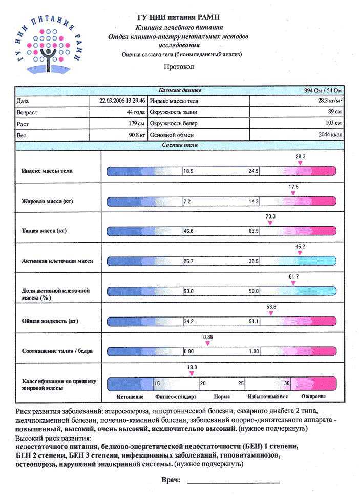 Биоимпеданс – анализ состава тела: “до” и “после” в фитнесе