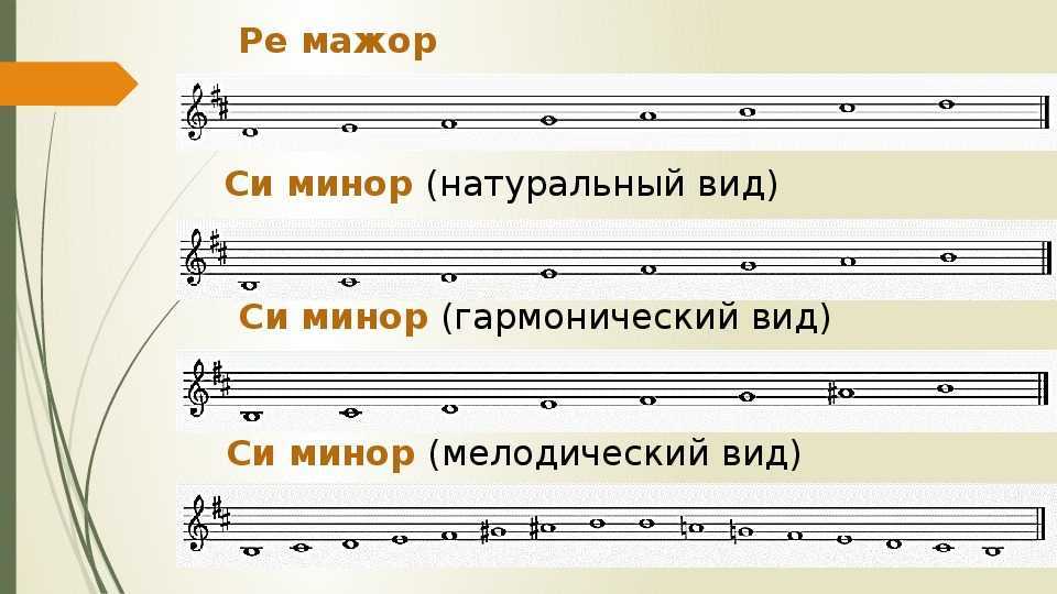 Минорные гаммы