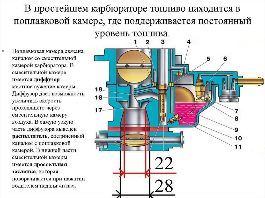 Четырехтактный двигатель его устройство, принцип работы и недостатки