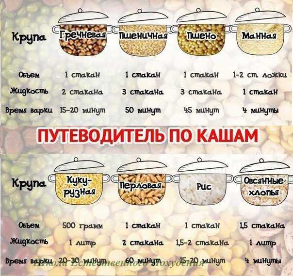 Во сколько раз увеличивается объем гречки при варке