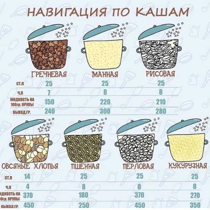 Сколько гречневой крупы на одну порцию?