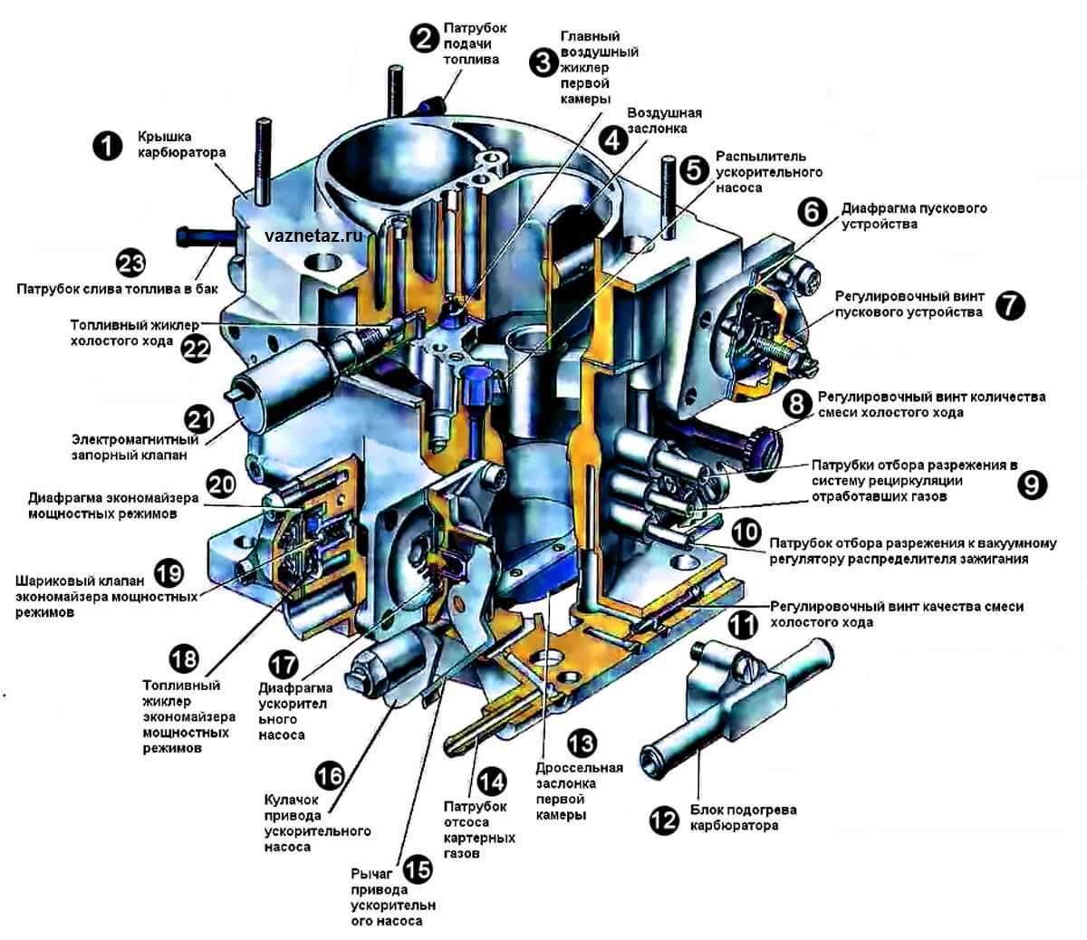 Четырехтактный двигатель, устройство и принцип работы