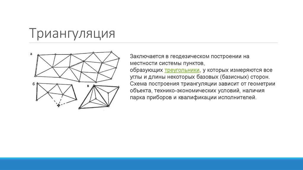 Землянка: триангуляция и геодезические пункты