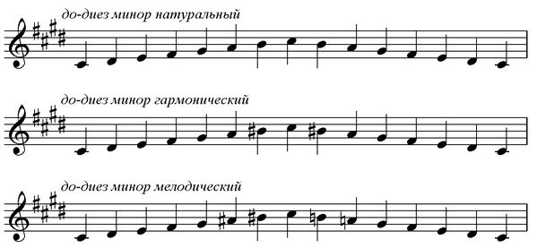 Что такое cis moll: значения и особенности этого тональности