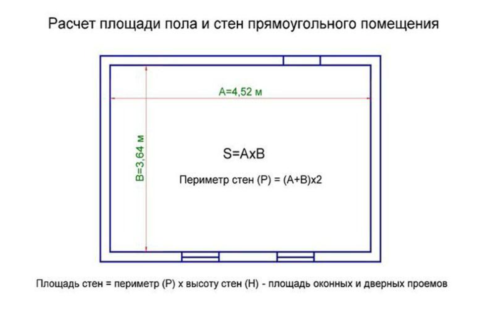 Формула расчета простая S a b где S площадь а и b соответственно длина и ширина комнаты В нашем примере рисунка с обмерами вместо маленьких букв длина А и ширина Б и противоположенных стен Г и В