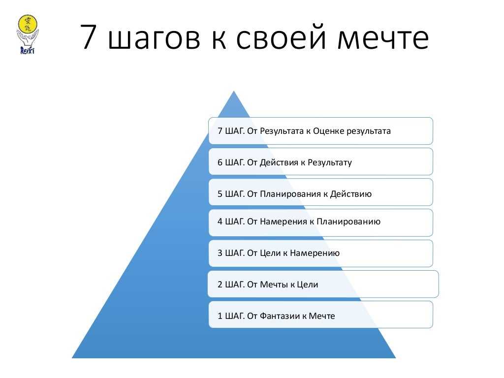 Контроль выполнения задач сотрудниками
