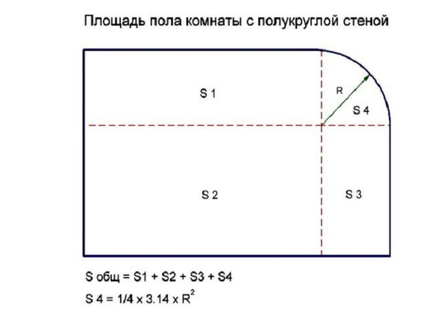 Как найти периметр наружных стен?