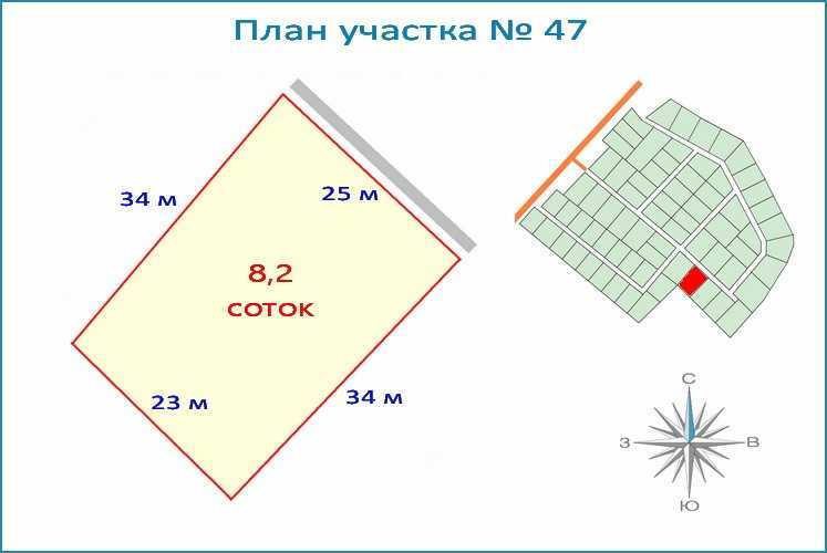 Таблица “единицы измерения площади” (5 класс), меры для школьников