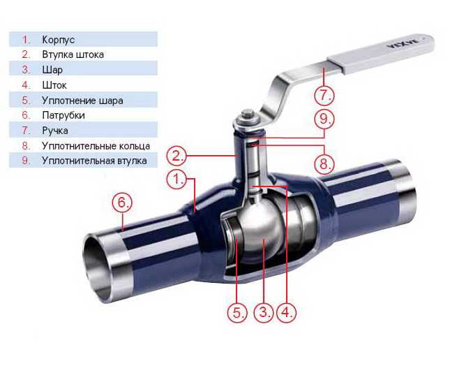 Открытие - задвижка
 - большая энциклопедия нефти и газа, статья, страница 3
