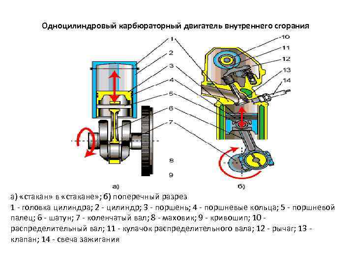 Принцип работы 4х тактного двигателя