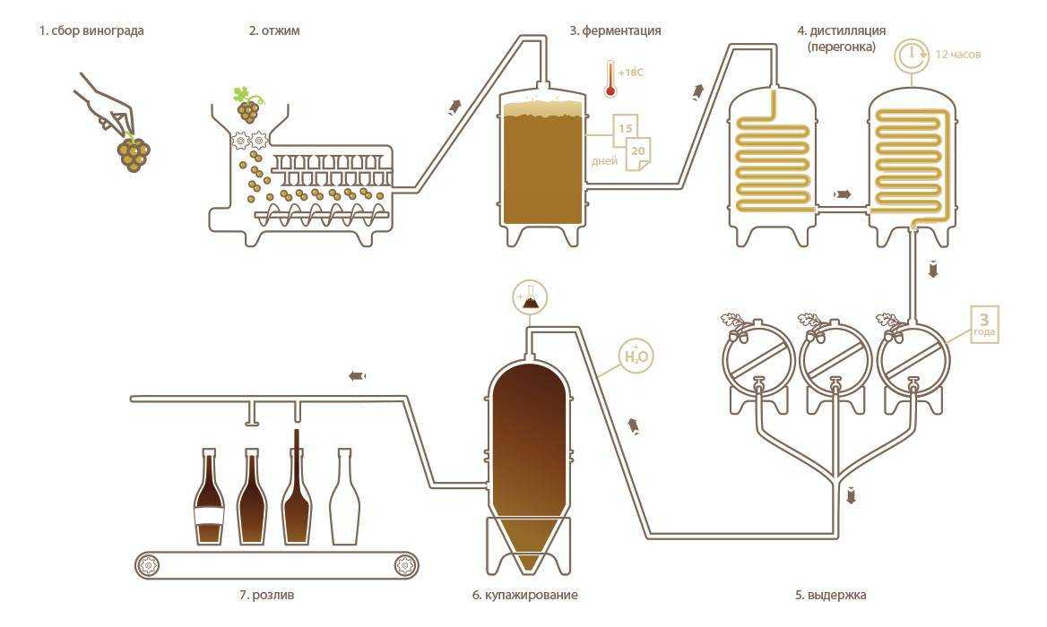 Домашнее вино не играет что делать?