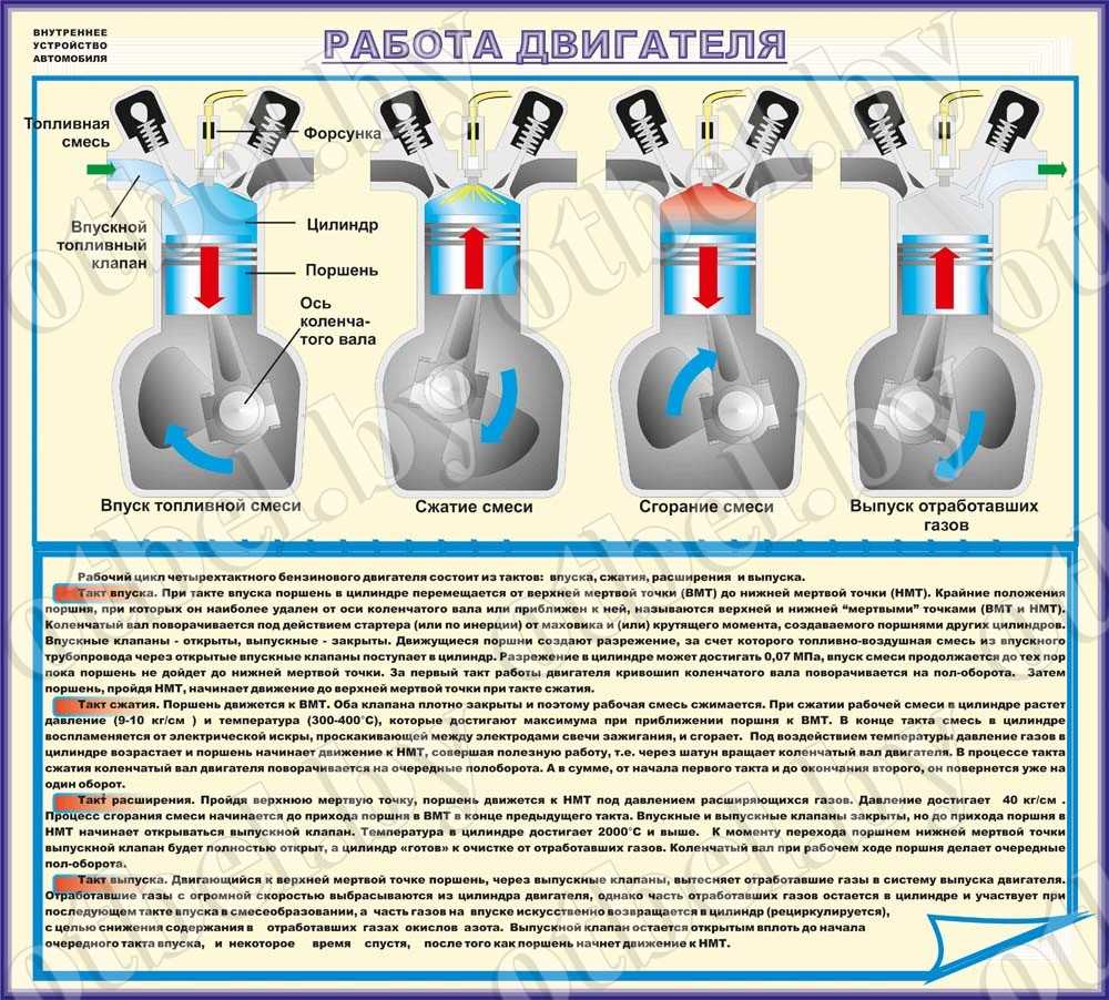 Как откручивать болты по часовой или против