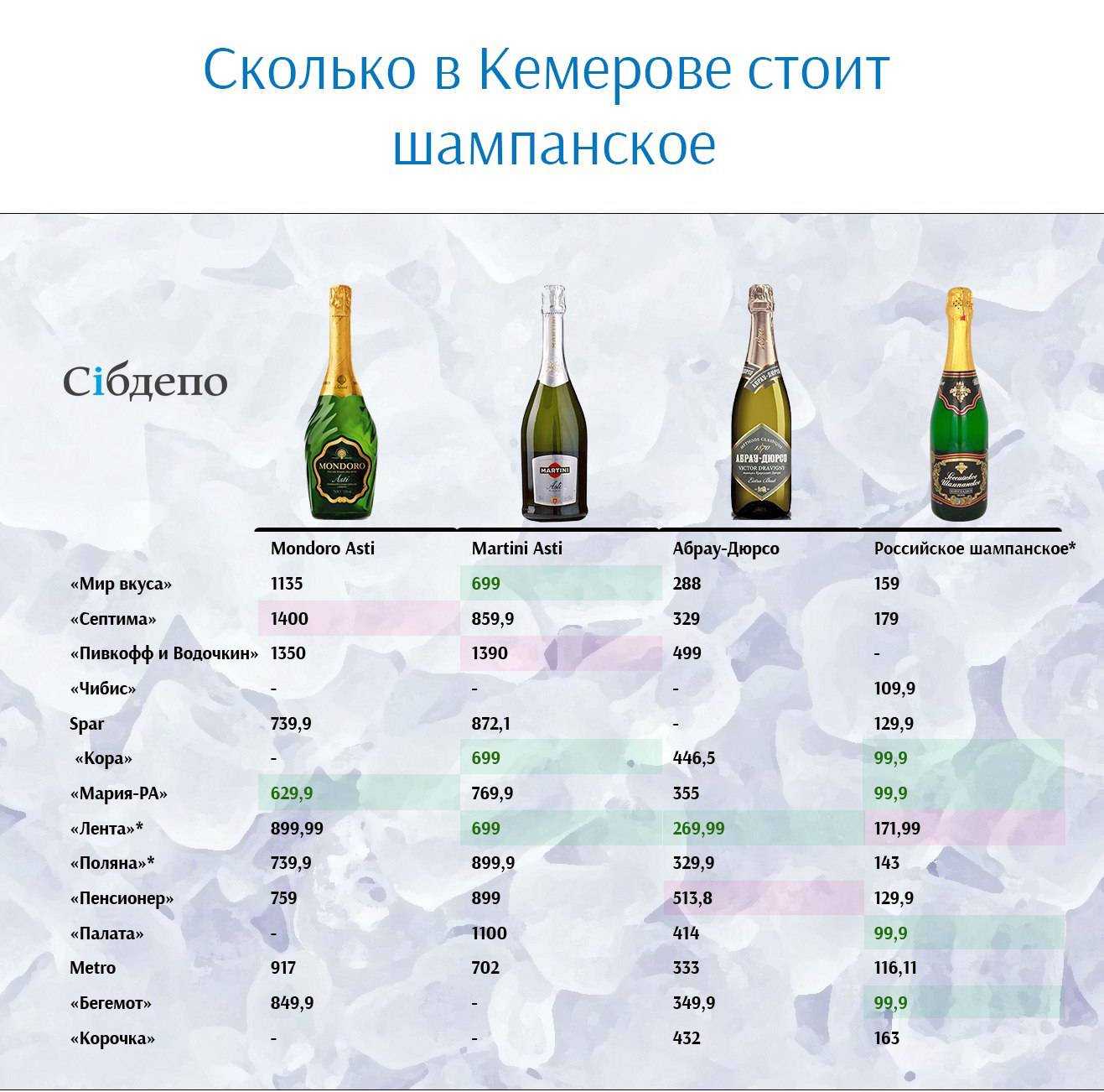 Сколько в 1 кг пэт бутылок. транспортировка и упаковка пэт бутылки
