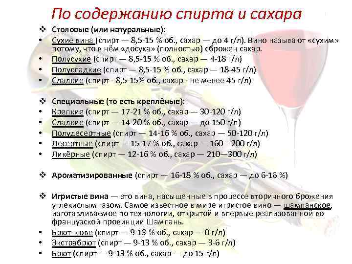 Вино перестало бродить: что делать через неделю, несколько дней