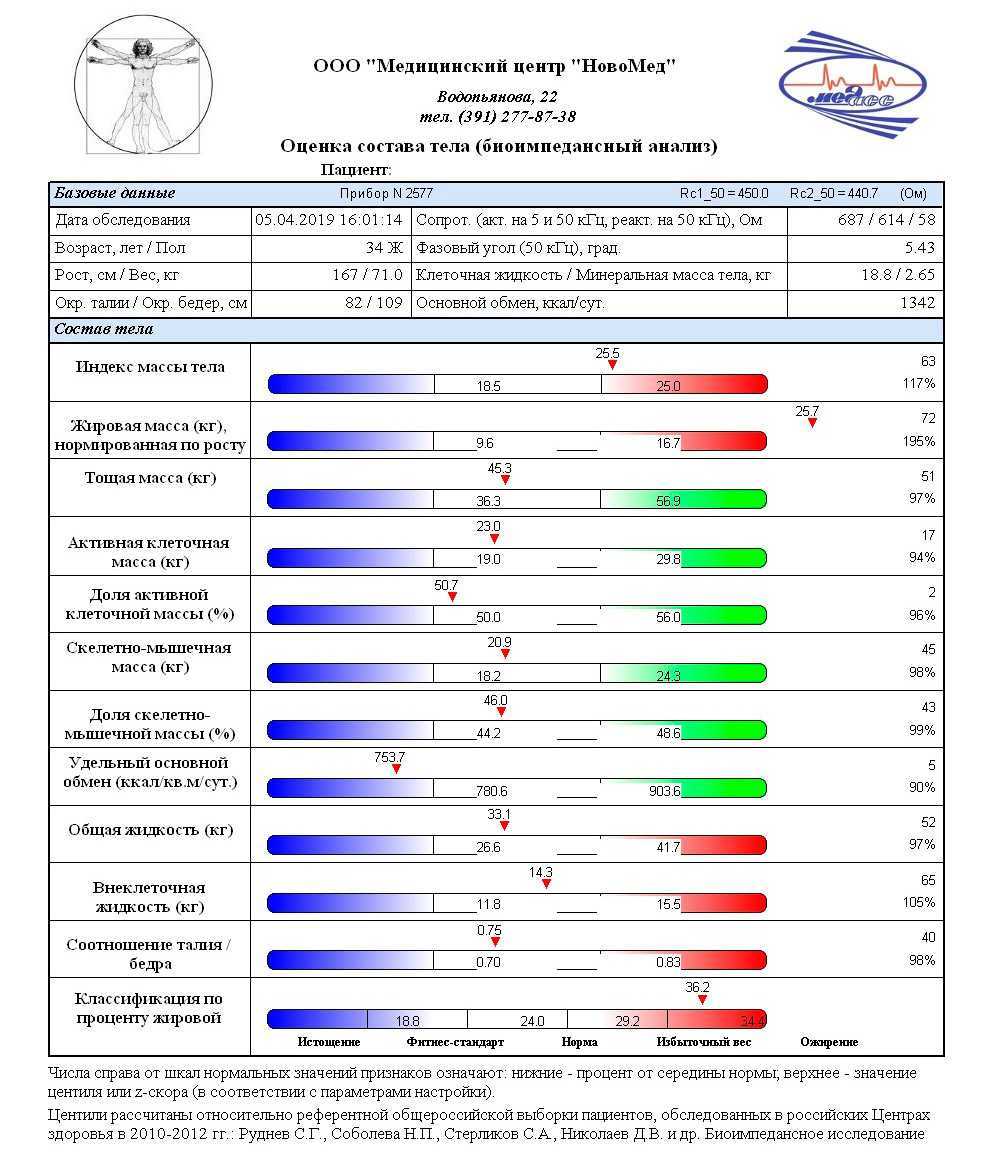 Что такое вкж окж? - гаджеты, технологии, интернет