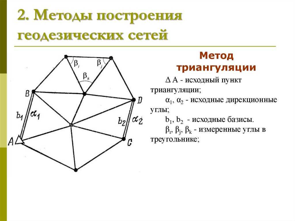 Что такое пункт триангуляции