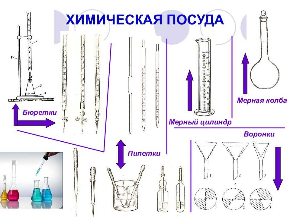 Какая химическая посуда предназначена для измерения объема жидкости большой объем *?