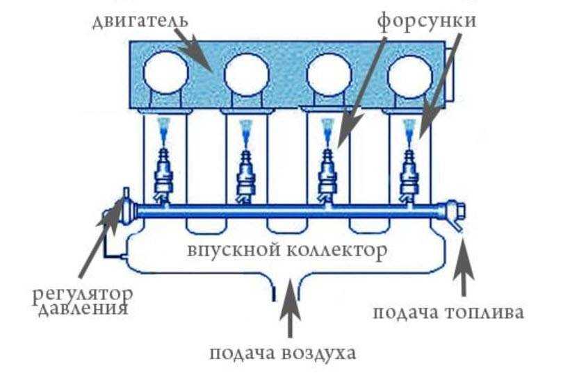 Что поступает при такте впуска в цилиндры карбюраторного двигателя? все, что нужно знать!