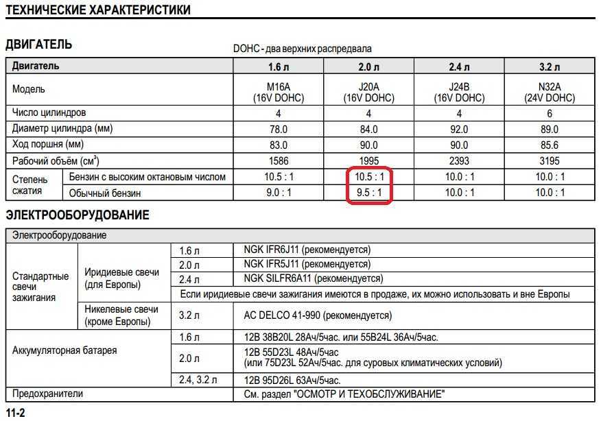 Митсубиси паджеро 2.5, 3.0, 3.2, 3.5, 3.8 расход топлива на 100 км