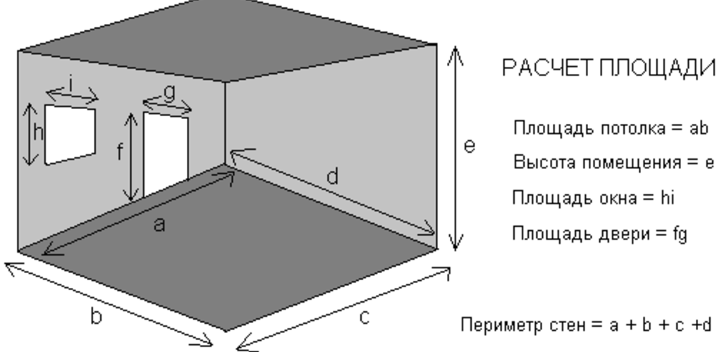 Онлайн-калькулятор площади стен