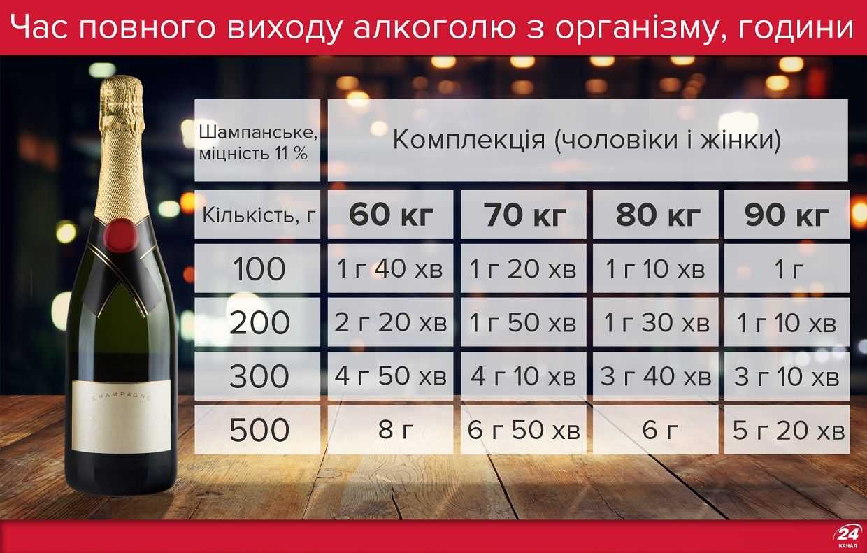 Сколько весит литр шампуня