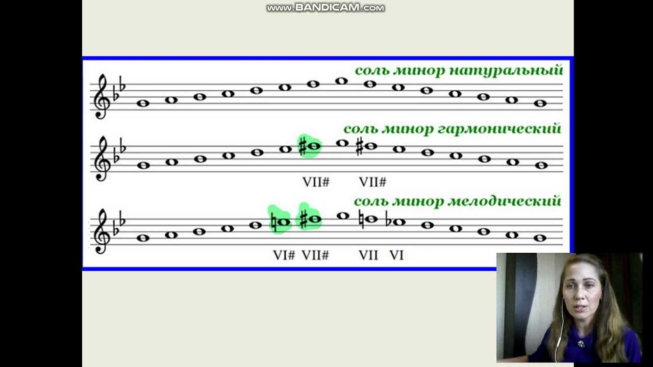 Минорные гаммы