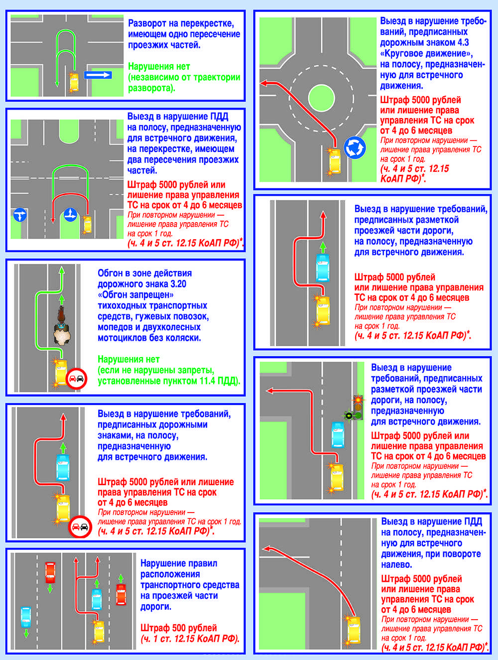 Правила пользования фарами и ходовыми огнями согласно пдд