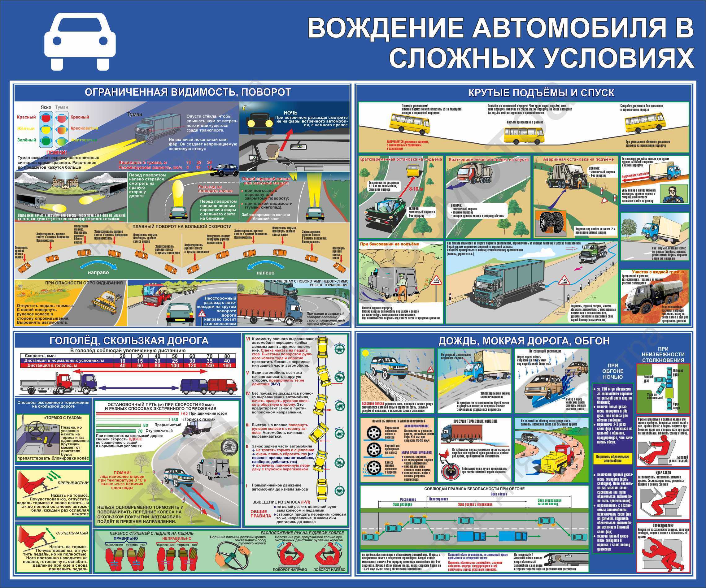 Правостороннее и левостороннее дорожное движение в мире