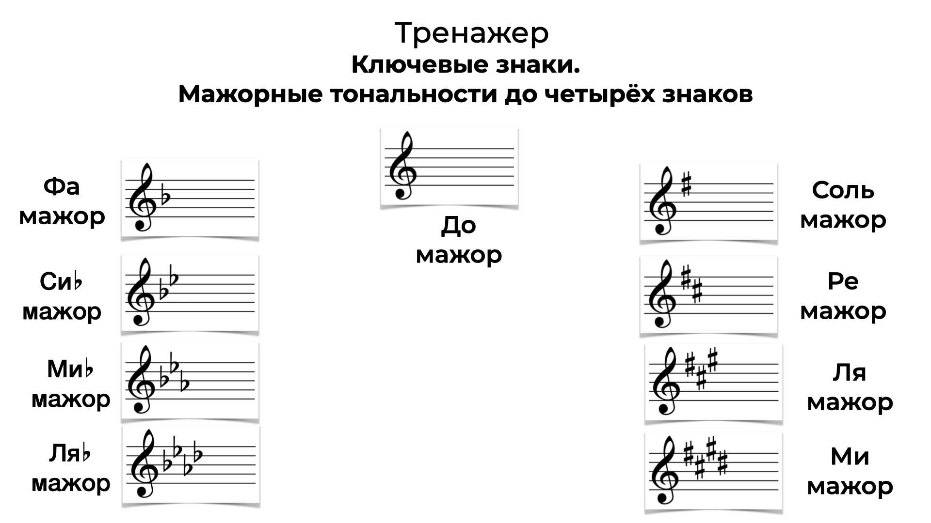 Ключевые знаки в тональностях