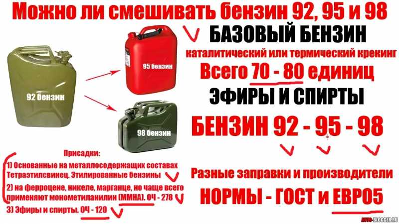 Сколько бензина жрет питбайк 125 кубов
