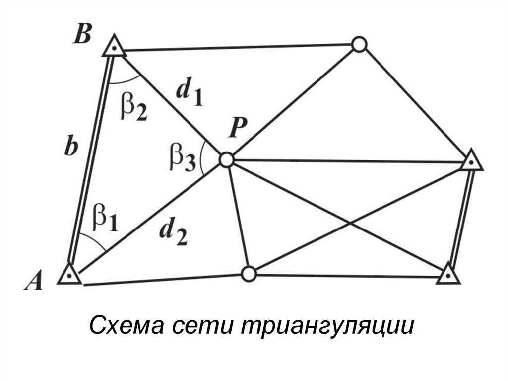 Геодезический знак: назначение и практическое применение