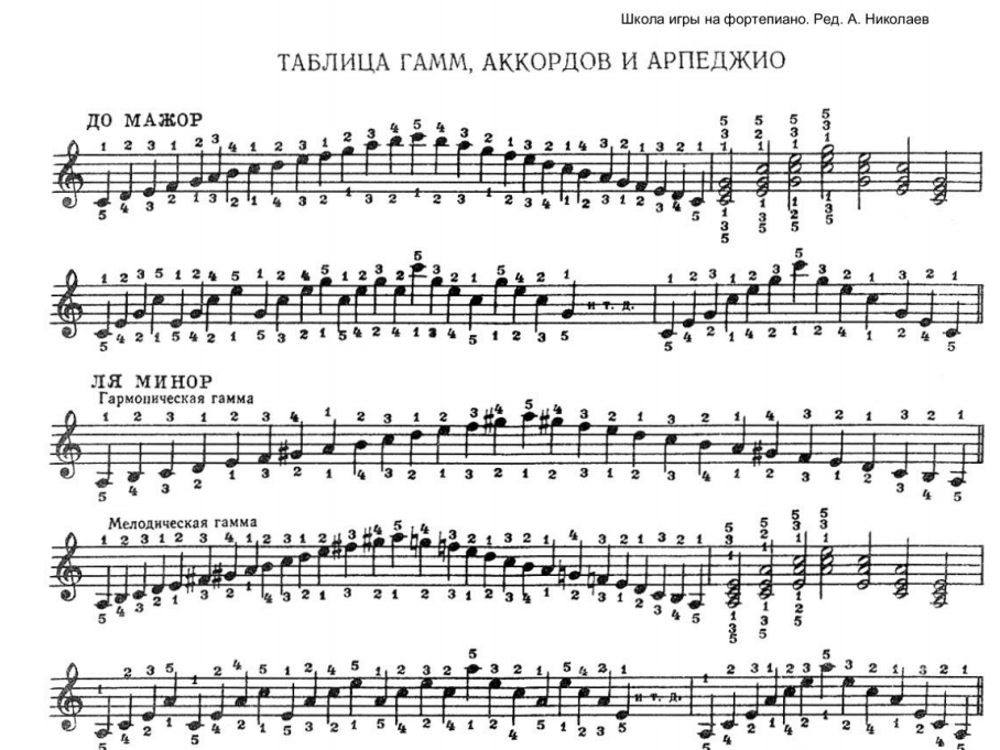 Таблица тональностей