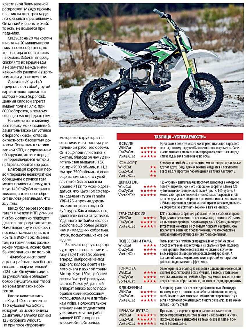 Сколько едет питбайк 150 кубов