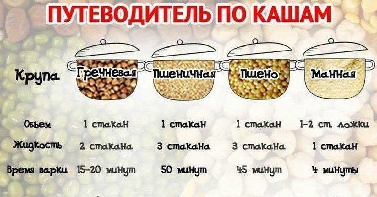 Как правильно варить гречку, чтобы она была рассыпчатой