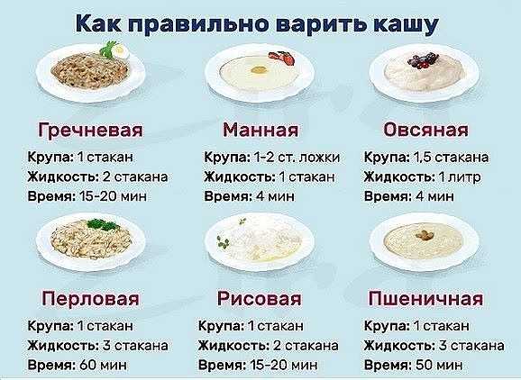 Как варить гречку