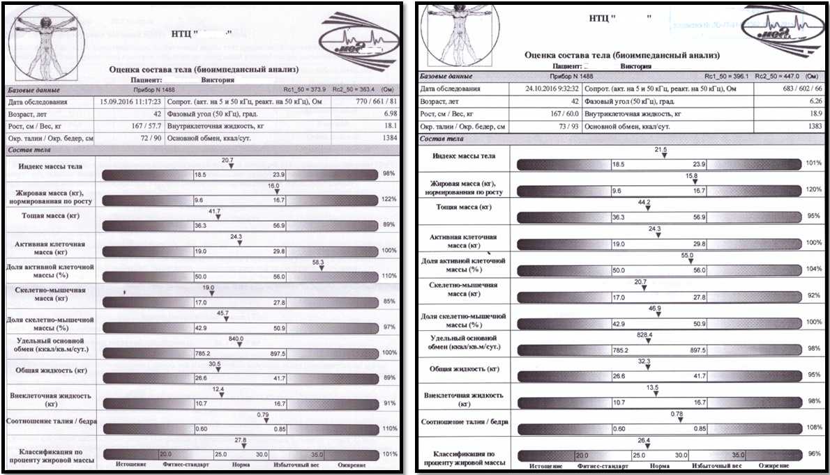 Что измеряют при помощи анализа декса?