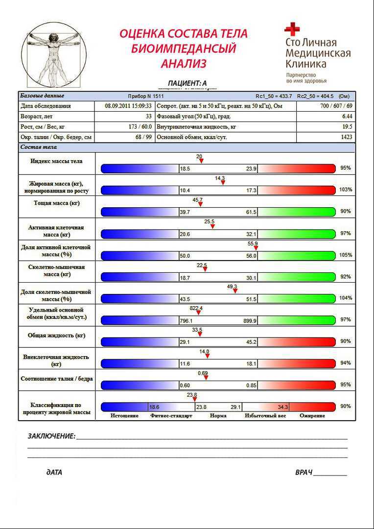 Биоимпедансометрия для чего нужна